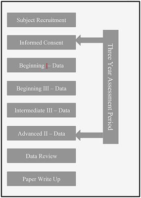 Effect of Somatic Experiencing Resiliency-Based Trauma Treatment Training on Quality of Life and Psychological Health as Potential Markers of Resilience in Treating Professionals